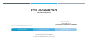 pcto odonto